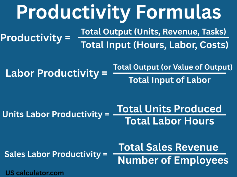 us calculator Productivity Calculator